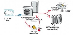 hybride warmtepomp schema