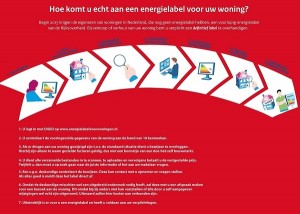 energielabel woning 2015