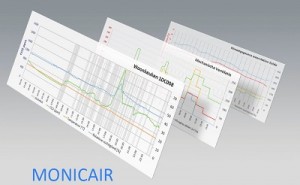 monicair nen 7120