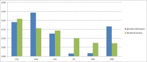 epc invloed opwarmen ventilatielucht