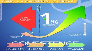 leercurve epc