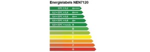 Energielabel epc NEN7120
