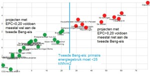 beng epc scatterplot