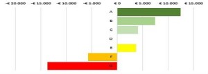 energielabel woning prijs