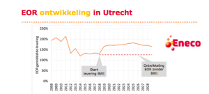 rendementstadsverwarmingutrecht